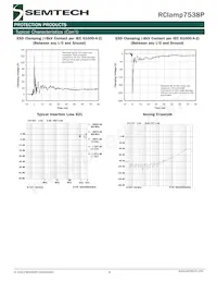 RCLAMP7538P.TNT Datasheet Pagina 4