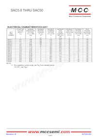 SAC15-TP Datasheet Page 2