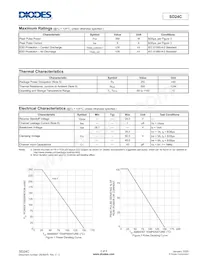 SD24C-7 Datenblatt Seite 2