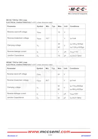 SD24C-TP Datasheet Pagina 2