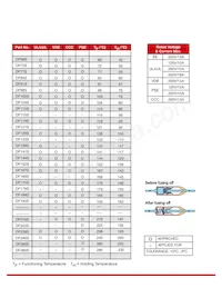 SDF DF220S Datasheet Page 3