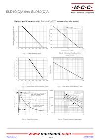 SLD33A-TP Datasheet Page 2