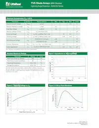 SLVU2.8-4BTG-S數據表 頁面 2