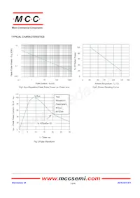 SM22-TP Datasheet Page 3