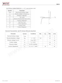 SM36-TP Datasheet Pagina 2