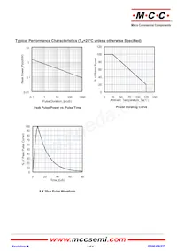 SM36B-TP Datenblatt Seite 3