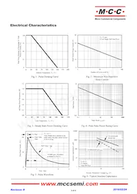 SM4F90A-TP Datasheet Page 3