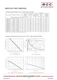 SM5S36A-TP Datasheet Page 2