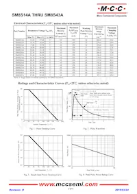 SM8S33A-TP Datasheet Page 2