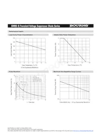 SM8S43CA-Q Datasheet Page 2