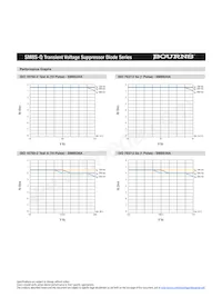 SM8S43CA-Q Datasheet Page 4