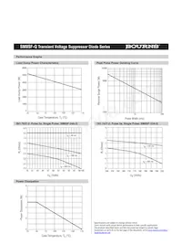 SM8SF30CA-Q Datasheet Page 2