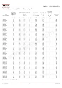 SMBJ400CA-TP Datasheet Pagina 3