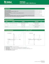 SMBJ90CA-HR Datasheet Pagina 3