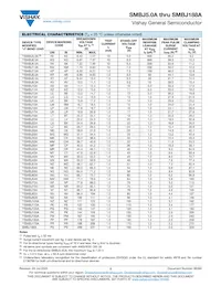 SMBJ90CAHM3/I Datasheet Page 2