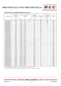 SMBJP6KE120CA-TP數據表 頁面 2