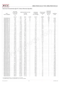 SMBJP6KE250A-TP Datasheet Page 2
