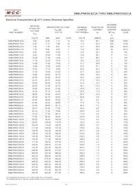 SMBJP6KE250A-TP Datasheet Page 3