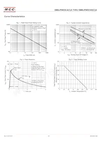 SMBJP6KE250A-TP Datasheet Page 4