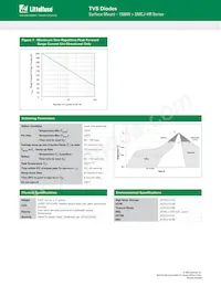 SMCJ90CA-HR Datasheet Page 5