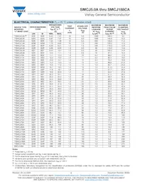 SMCJ90CAHM3/I Datasheet Page 2