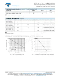 SMCJ90CAHM3/I Datasheet Page 3