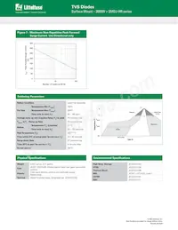 SMDJ90A-HR數據表 頁面 5