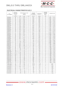 SMLJ24CA-TP Datasheet Page 4