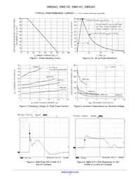 SMS15CT1G Datasheet Page 3