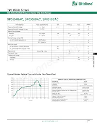 SP0508BACT Datasheet Pagina 2