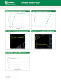 SP1027-01YTG Datasheet Pagina 3