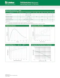 SP1050-04BTG Datasheet Page 2