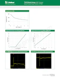 SP1220-01ETG Datasheet Pagina 3