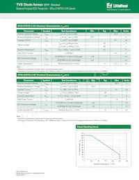 SP24-01WTG-C-HV Datasheet Page 3