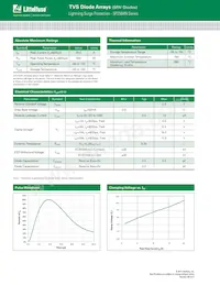 SP2504NUTG Datasheet Pagina 2