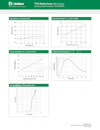 SP3374NUTG Datasheet Pagina 3