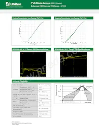 SP3530-01ETG Datasheet Pagina 3