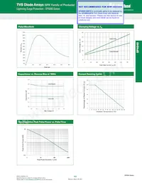 SP4040-02BTG Datasheet Pagina 3