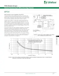 SP721AP Datasheet Pagina 4