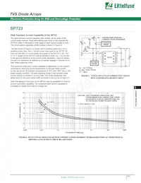 SP723ABT Datasheet Page 4