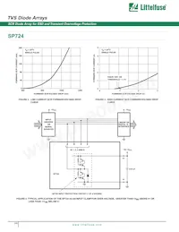 SP724AHT Datenblatt Seite 3