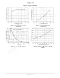 SRDA05-4R2 Datasheet Page 3