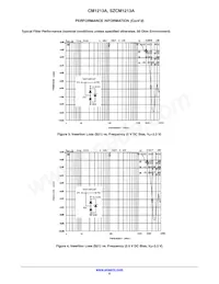SZCM1213A-02SR Datasheet Page 6