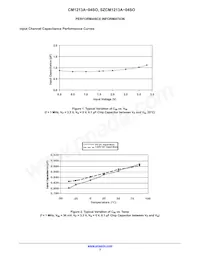 SZCM1213A-04SO Datasheet Page 3