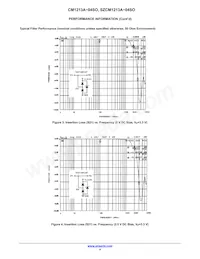 SZCM1213A-04SO Datasheet Page 4