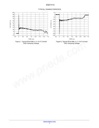 SZESD7410N2T5G Datasheet Page 3