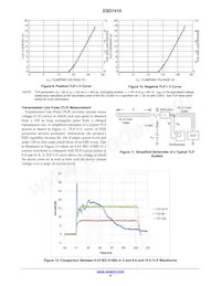 SZESD7410N2T5G Datasheet Page 6