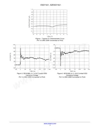 SZESD7421N2T5G Datasheet Page 3