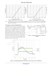 SZESD7462N2T5G Datasheet Page 5