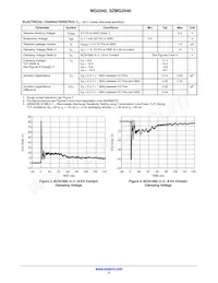 SZMG2040MUTAG Datasheet Pagina 3